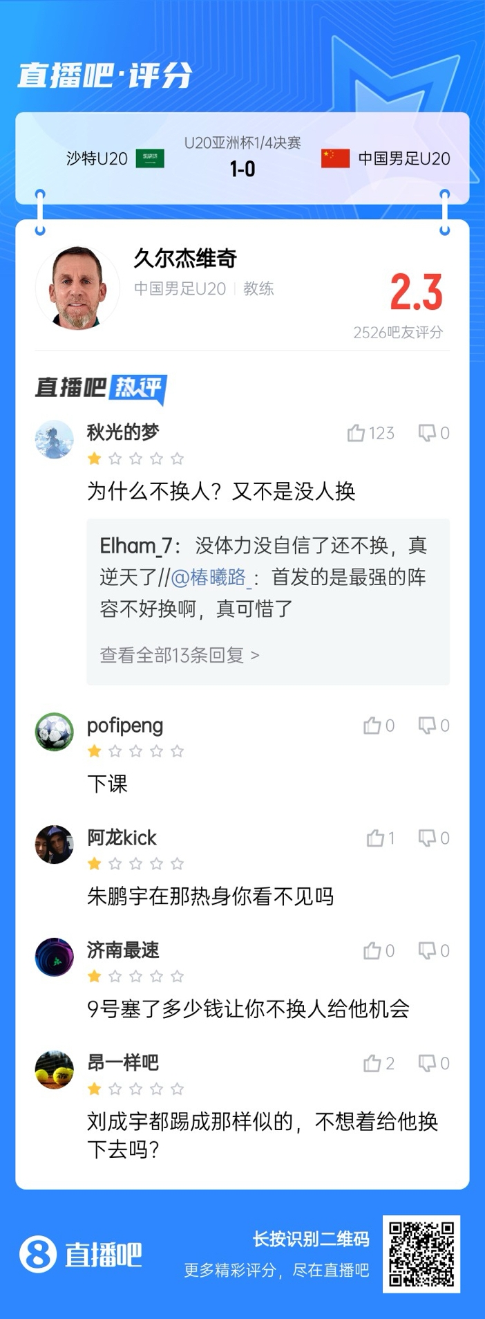 全場(chǎng)僅換兩人！劉誠(chéng)宇體力告急仍打滿，朱鵬宇曾替補(bǔ)雙響未獲出場(chǎng)