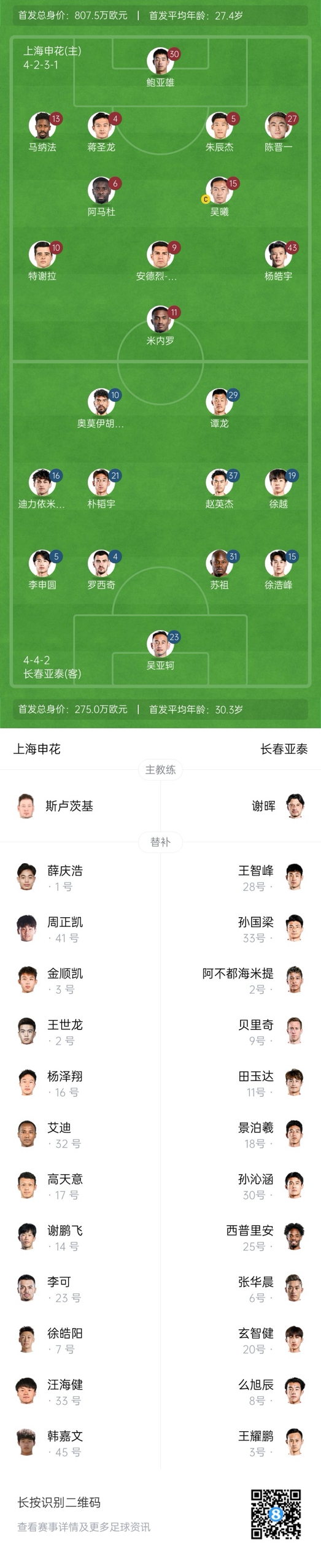 中超首輪|申花vs亞泰首發:5外援PK3外援，楊皓宇先發，徐浩峰出戰