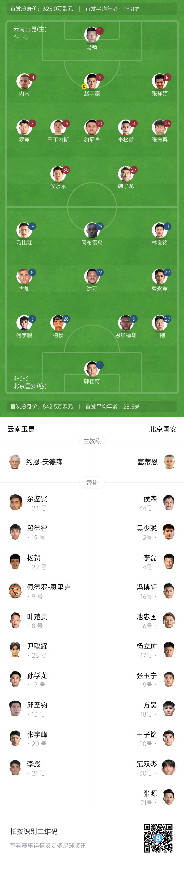 中超首輪|玉昆vs國安：塞鳥&奧斯卡缺席，侯永永首秀，張玉寧替補
